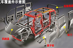 車(chē)身覆蓋件拆裝工藝