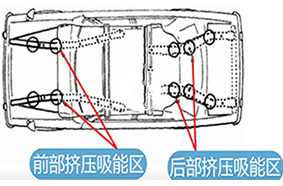 車(chē)身結(jié)構(gòu)件碰撞分析